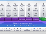 Application Observability Implementation